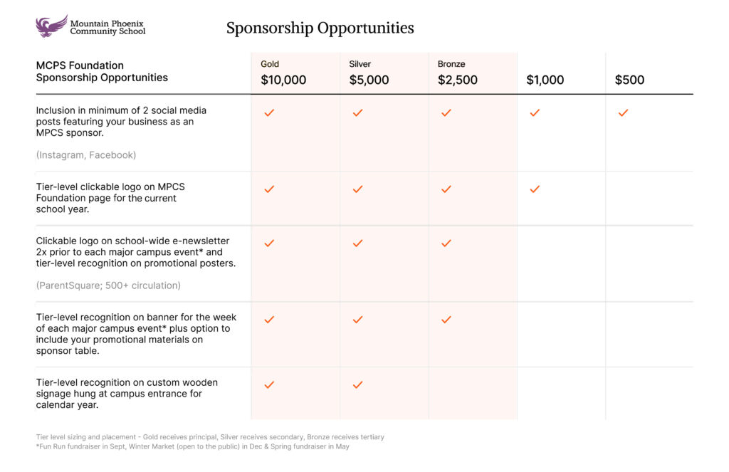MPCS Community Sponsorship Tier Levels